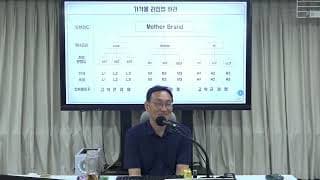할인 이미지가 강해졌을 땐 저가형 제품을 따로 만들어야 할까요?