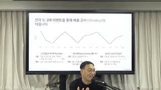 가격을 올렸더니 고객이 줄었습니다. 어떻게 대응해야 할까요?