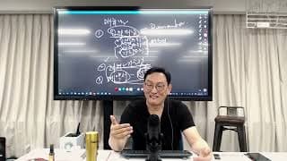 B2B 판매 시, 적절한 수수료 및 수익 배분 기준은 어떻게 정해야 할까요?