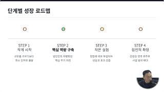 고객의 신뢰를 만드는 광고 메시지 원리